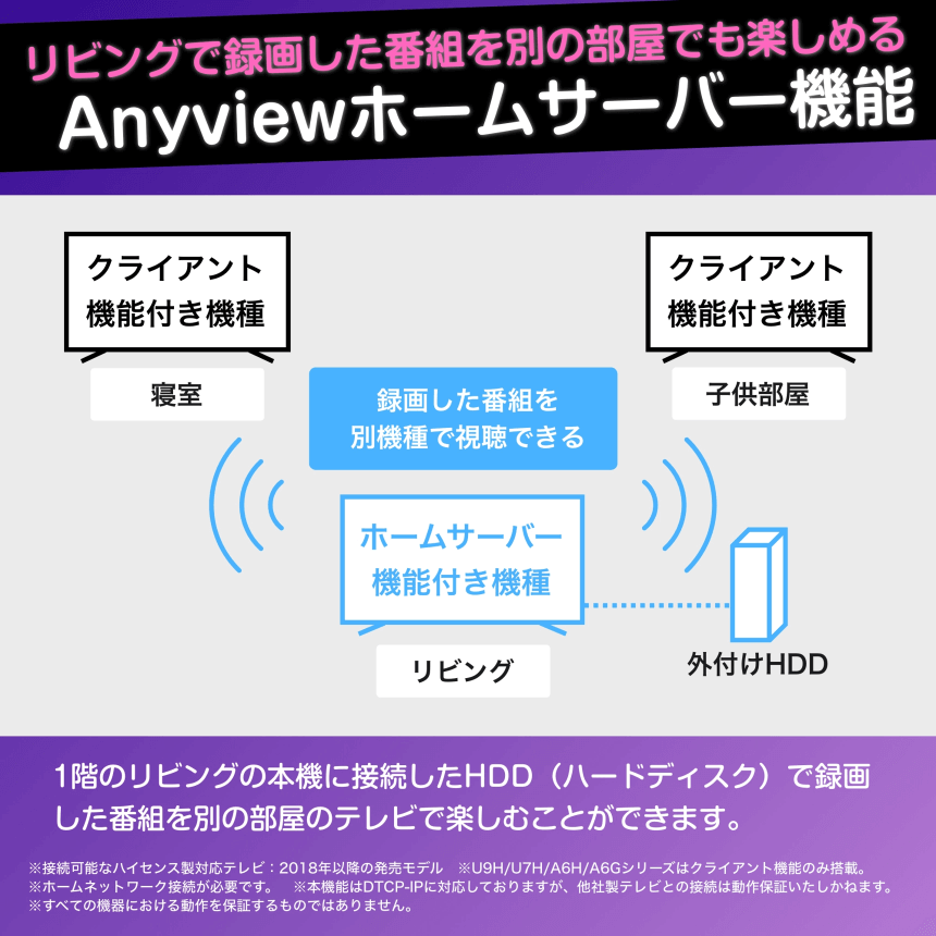 リビングで録画した番組を別の部屋でも楽しめる Anywviewホームサーバー機能