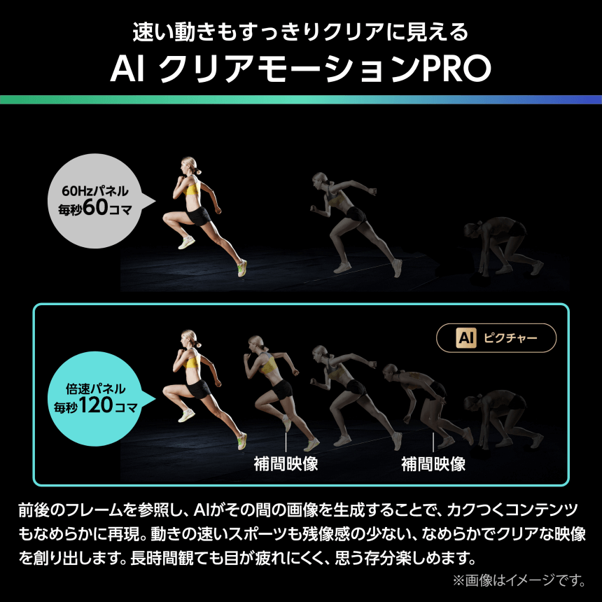 速い動きもすっきりクリアに見える AI クリアモーションPRO 前後のフレームを参照し、AIがその間の画像を生成することで、カクつくコンテンツもなめらかに再現。動きの速いスポーツも残像感の少ない、なめらかでクリアな映像を創り出します。長時間観ても目が疲れにくく、思う存分楽しめます。