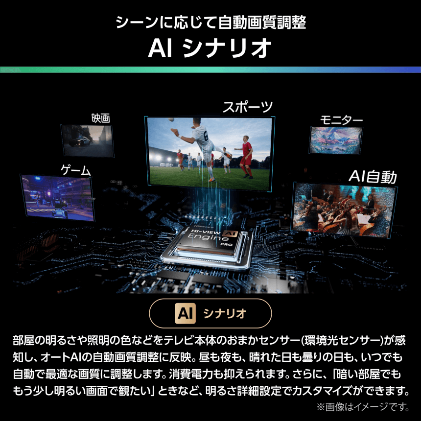 シーンに応じて自動画質調整 AI シナリオ 部屋の明るさや照明の色などをテレビ本体のおまかせセンサー(環境光センサー)が感知し、オートAIの自動画質調整に反映。昼も夜も、晴れた日も曇りの日も、いつでも自動で最適な画質に調整します。消費電力も抑えられます。さらに、「暗い部屋でももう少し明るい画面で観たい」ときなど、明るさ詳細設定でカスタマイズができます。