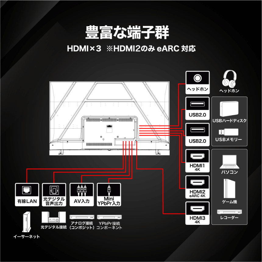 豊富な端子群 HDMI×3 ※HDMI2のみ eARC対応
