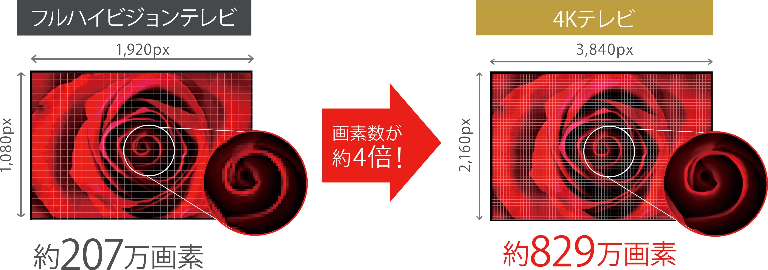ASTEX 43V型 /50V型4KHDR対応チューナーレススマートテレビの製品情報1