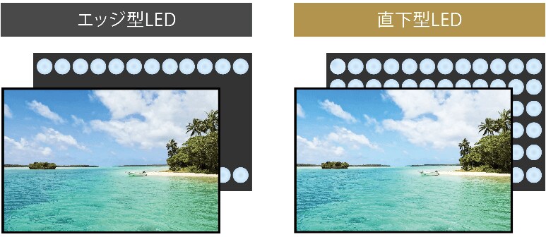 ASTEX 43V型 /50V型4KHDR対応チューナーレススマートテレビの製品情報1