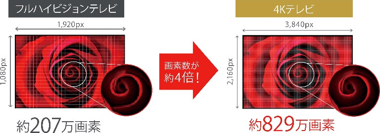 ASTEX 43V型 /50V型4KHDR対応チューナーレススマートテレビの製品情報1