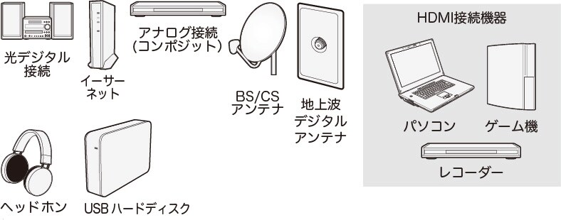 ASTEX 43V型 /50V型4KHDR対応チューナーレススマートテレビの製品情報1
