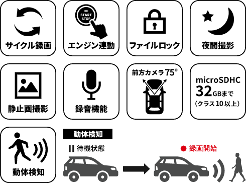 1カメラ ドライブレコーダー 製品特徴