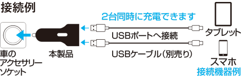 2ポートUSBカーチャージャー 3Aの製品情報
