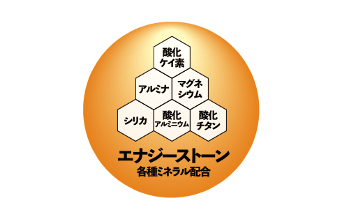 紳士用血行促進長袖上下セット　Ｍ/Ｌ/ＬＬ　各種 GRCF-PBCRWS26AW 製品画像02