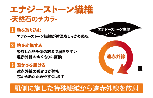紳士用血行促進長袖上下セット　Ｍ/Ｌ/ＬＬ　各種 GRCF-PBCRWS26AW 製品画像03