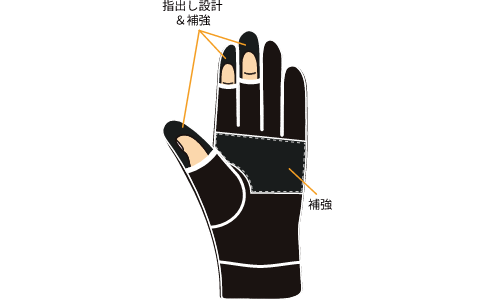 スマホが使えるあったか手袋 GRKWY-WMGL01 製品情報1
