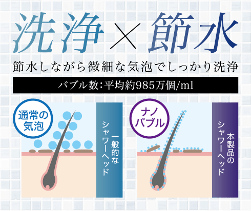 節水ナノバブルシャワーヘッド AXL-631 製品情報1