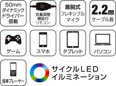 ワイヤードゲーミングヘッドセットの製品特徴