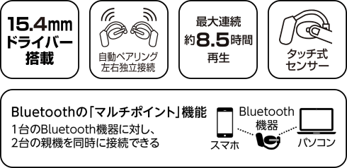 オープンイヤー完全ワイヤレスイヤホン 各色 GRFDOWS D7 製品特徴
