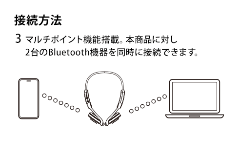 ダブルレゾナンスドライバーヘッドホン SW22 GRJS-DRDH SW22 BK 製品画像04
