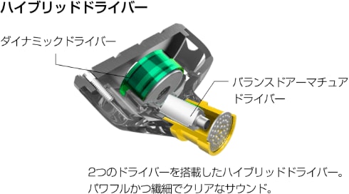 ハイブリッドドライバーワイヤードイヤホン　カナル型 製品情報2