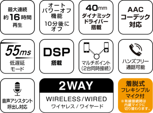 ゲーミングヘッドセットの製品特徴