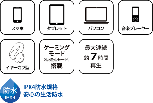 イヤーカフ完全ワイヤレスイヤホン 各色 GRTOP-OWSJ2305 製品特徴