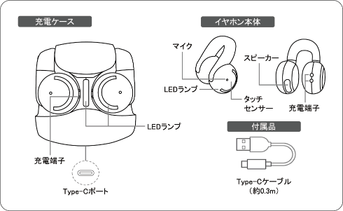 イヤーカフ完全ワイヤレスイヤホン 各色 GRTOP-OWSJ2305 製品情報2