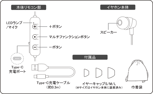 カナル型ワイヤレスイヤホン 製品情報1