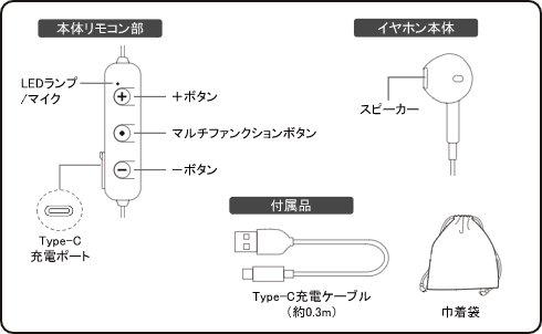 インナーイヤー型ワイヤレスイヤホン 製品情報1