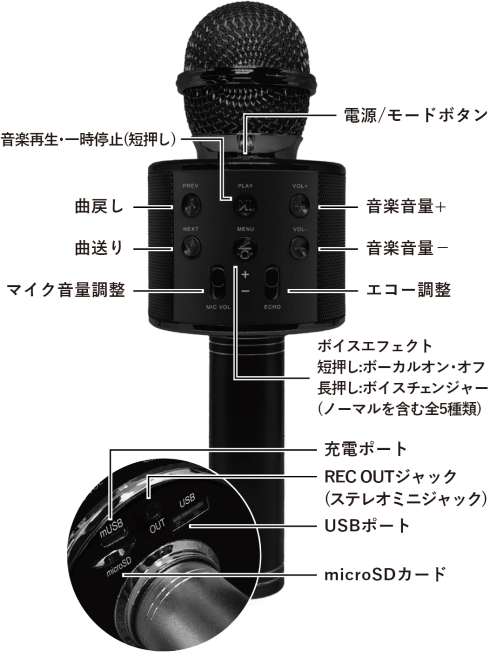 カラオケマイク&スピーカー 製品特徴
