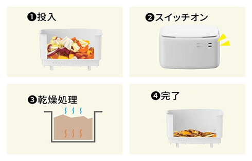 生ごみ乾燥機 GO-NM01LG 製品画像03