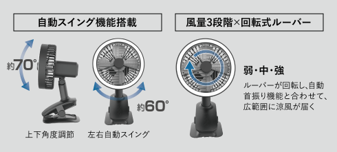 ライト付きクリップファン HDL-9114 製品情報2
