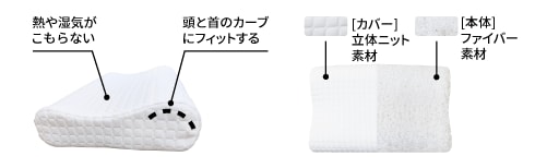 波型高反発マクラ GRCN-PLHMAF3555WH 製品情報3