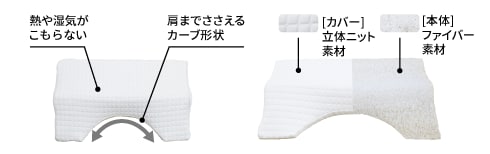 肩までささえる高反発ﾏｸﾗ GRCN-PLHMAF3760WH 製品情報3