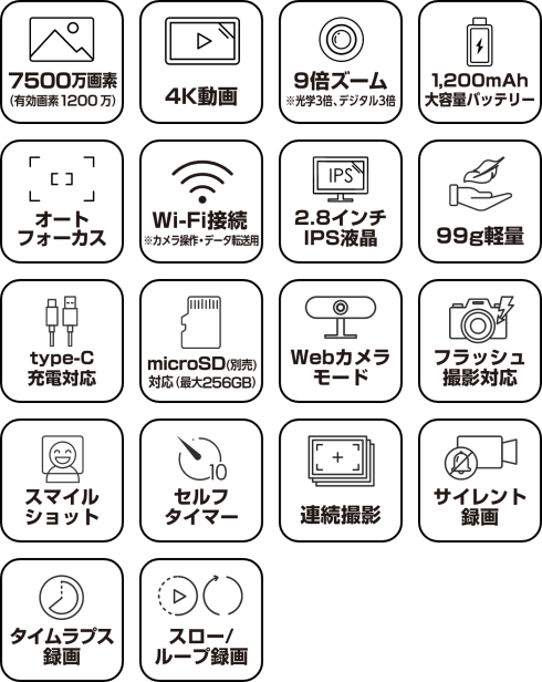 光学ズーム対応4Kコンパクトデジタルカメラ BM-ODC01 製品特徴