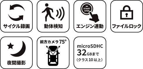 ルームミラー型 ドライブレコーダー 製品特徴