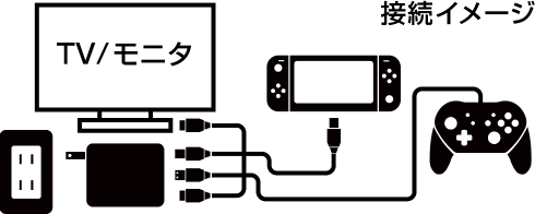 PD60W 3in1 マルチドック充電器 GH-ACU3PB-BK 製品情報1