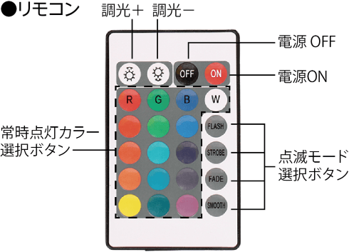 LEDテープライト 2m GRFD-LTLSZPL2 製品情報2