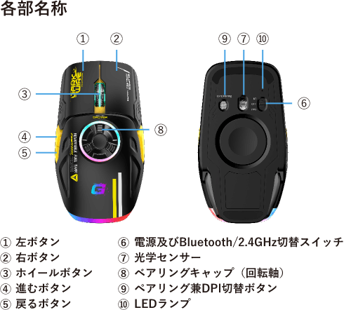 サイバーマウス 各色 GRPCT-CYBM XM105B 製品情報1