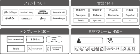 ミニラベルライターP21 GRPOL-SLBP-P21STWH 製品情報4