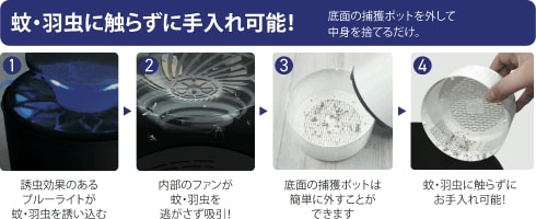 ブルーライト蚊取りファン ブラック J46-02 製品情報2