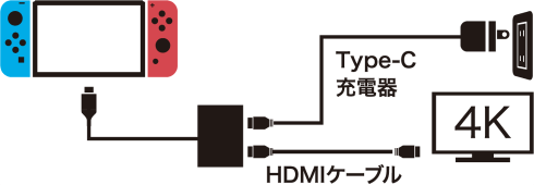 3in1 Type-Cドッキングステーション GO-HUB3in1-4 製品情報1