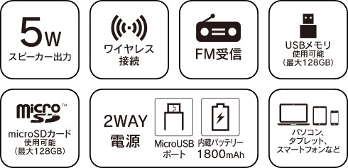 FMラジオ付きレトロスピーカー GRFD-SPKAS19BR 製品特徴