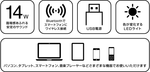 ゲーミングバースピーカー GRND-GMSPKA26 BK 製品特徴