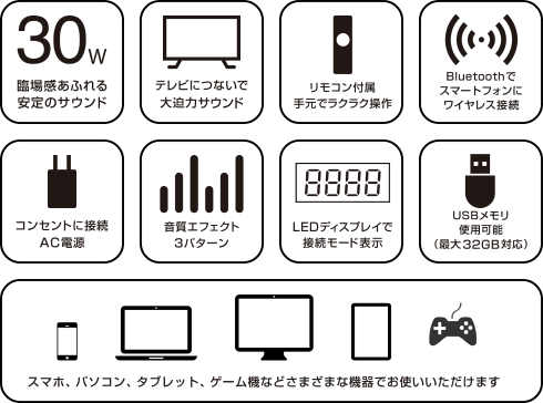 2.0chサンドバースピーカー GRND-SBSPK8810BK 製品特徴