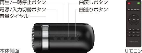 2.2chツインサブウーファー内蔵サウンドバースピーカーの製品情報2