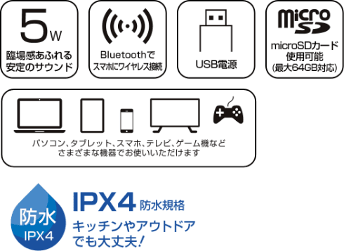 Bluetooth360°スピーカーの製品特徴