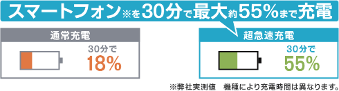 PD対応2ポートAC充電器 各色 GH-ACU2PC 製品情報1