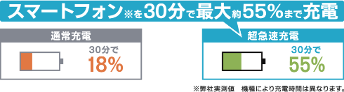 PD対応AC急速充電器65W GH-ACU3GB-BK 製品情報1