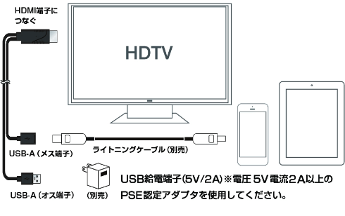 iPhone/iPad対応　HDMIミラーリングケーブル 製品情報