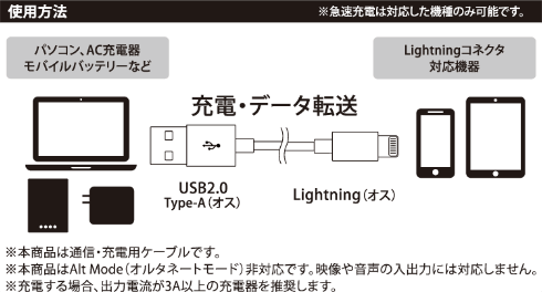 ライトニングケーブル 1m/2m 各色 GRAN-LTC 製品情報1