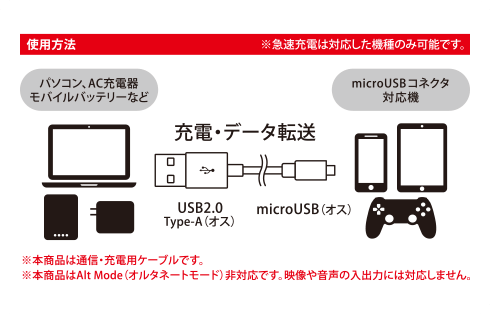 マイクロUSBケーブル GRAN-MUC2A 1M 製品画像02