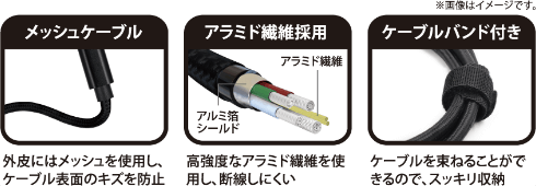 強靭ライトニングケーブル 1m/2m 各色 GRAN-SLTC 製品情報1