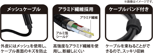 強靭タイプCケーブル 3A 1m/2m 各色 GRAN-STCC 製品情報1