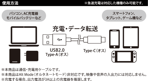 強靭タイプCケーブル 3A 1m/2m 各色 GRAN-STCC 製品情報2