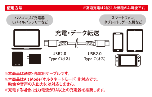 強靭タイプCtoCケーブル60W 1ｍ/2m 各色 GRAN-STCTC60W 製品画像03